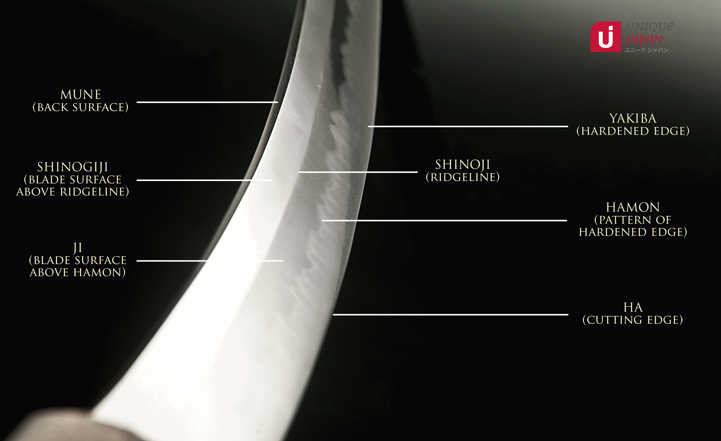 Parts of the Japanese Samurai Sword - Unique Japan