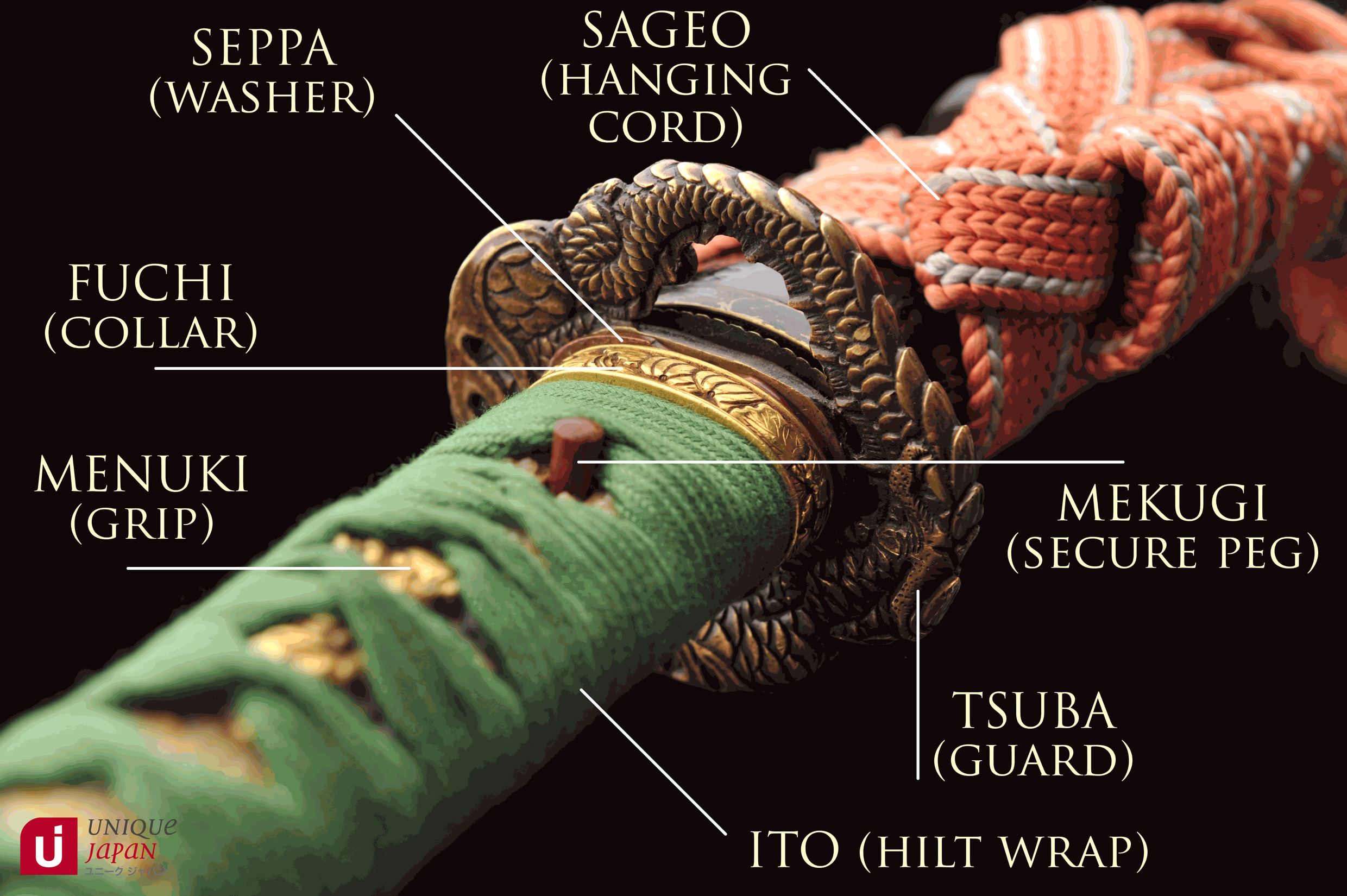 Parts of the Japanese Samurai Sword - Unique Japan