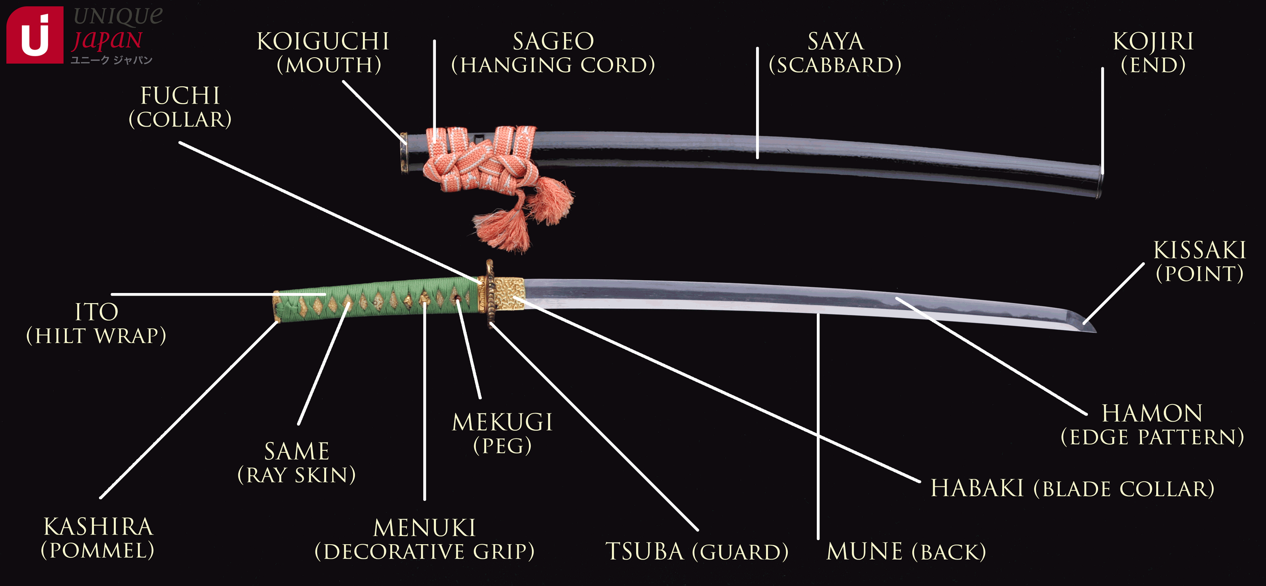 Parts of the Japanese Samurai Sword - Unique Japan