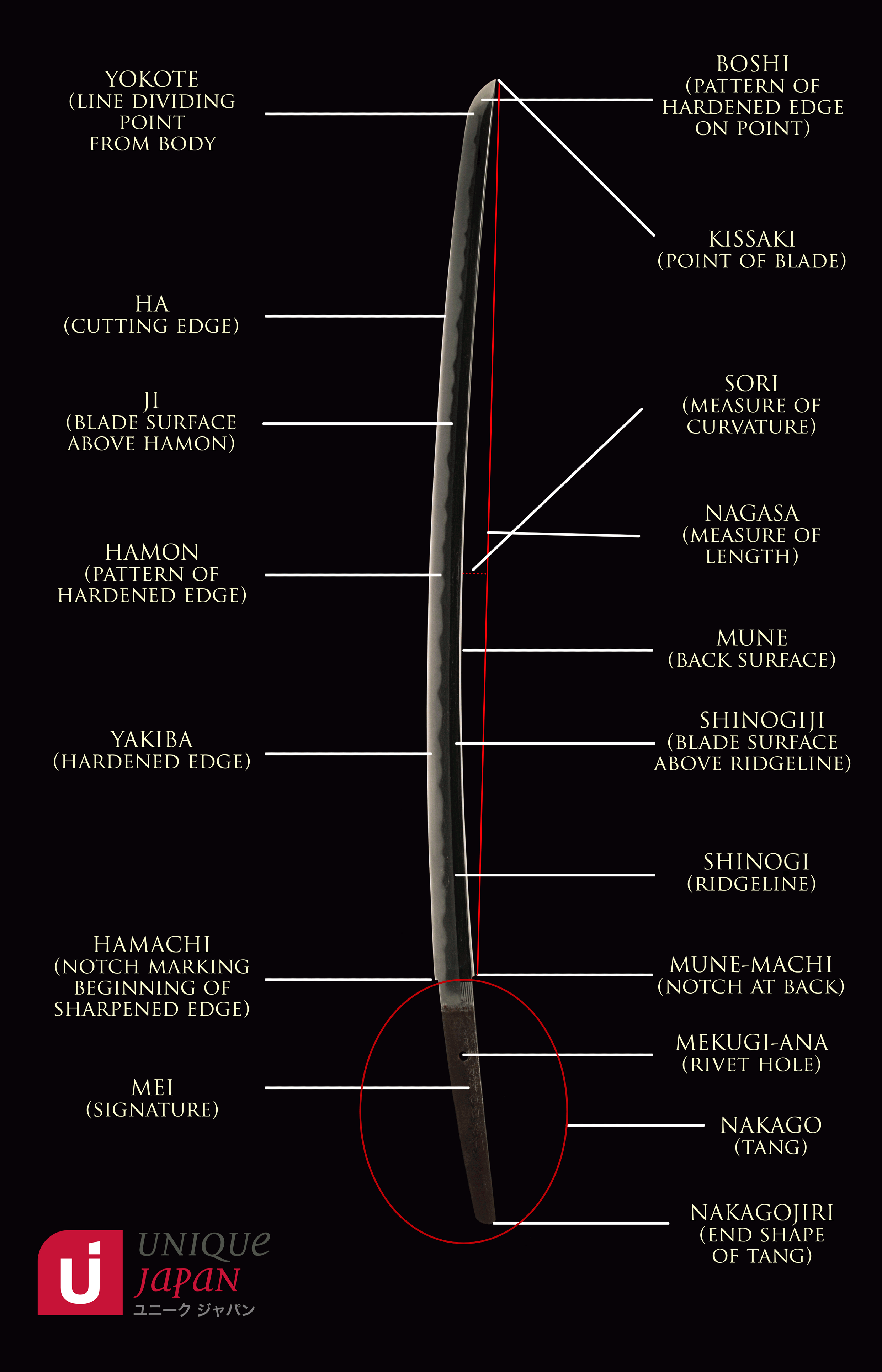 Parts of the Japanese Samurai Sword - Unique Japan