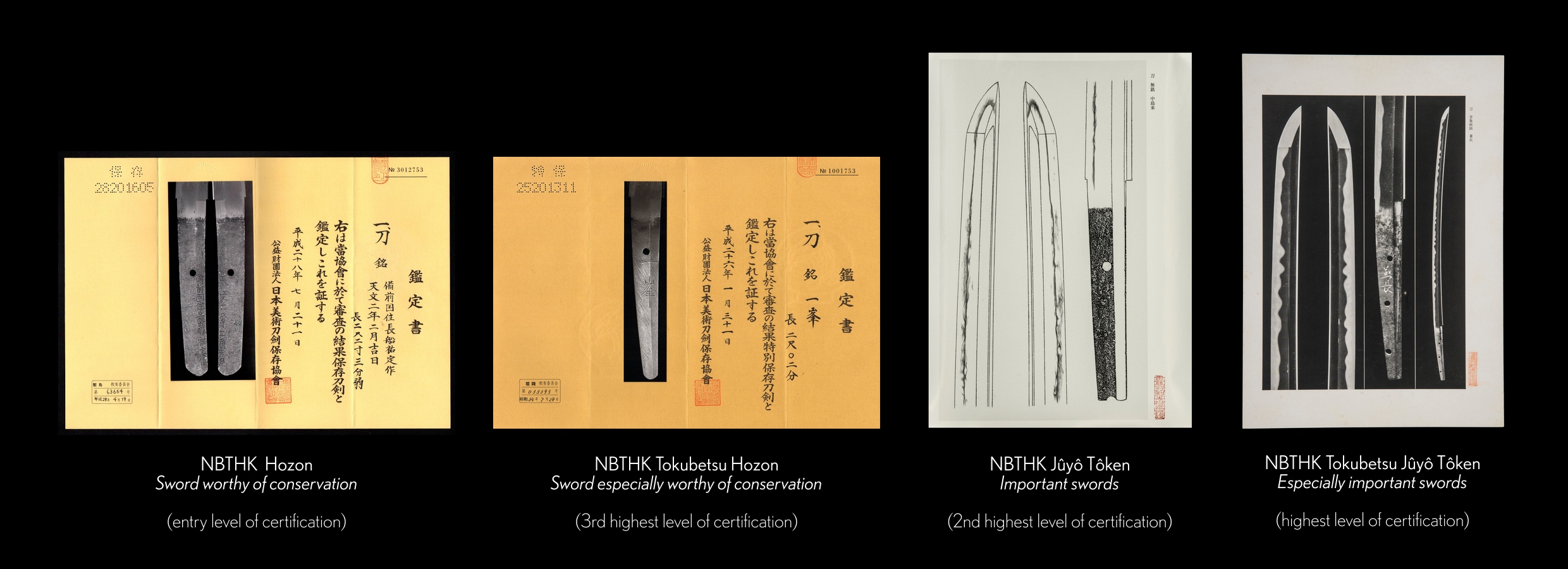 The Levels of Certification at the NBTHK (Sword Museum of Japan)