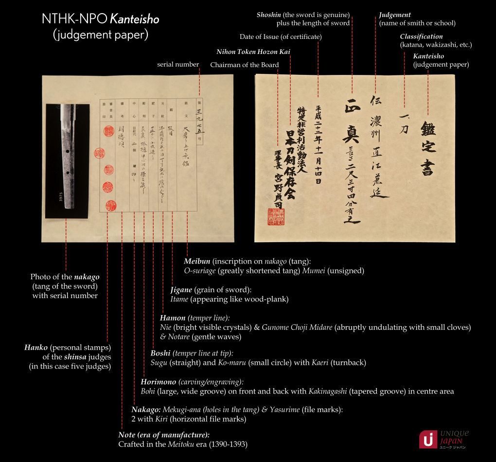 NTHK-NPO Kanteisho Certificate for Japanese Sword - Translated by Unique Japan